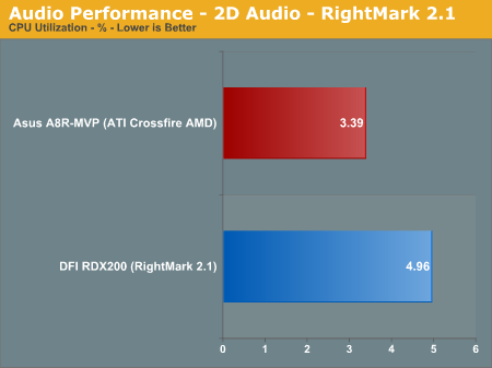 Audio Performance - 2D Audio - RightMark 2.1